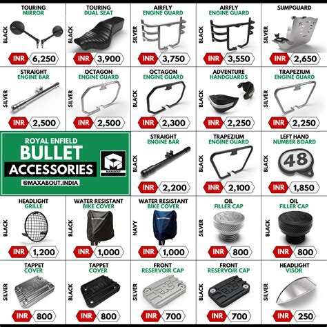 Royal Enfield Bullet Accessories Official Price List in India