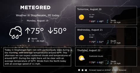 Stephenson, MI Weather 14 days - Meteored