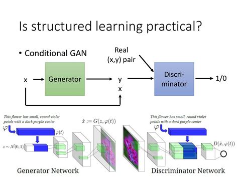 Recurrent Layer Neural Network