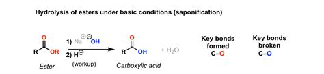 Basic hydrolysis of esters (saponification) – Master Organic Chemistry