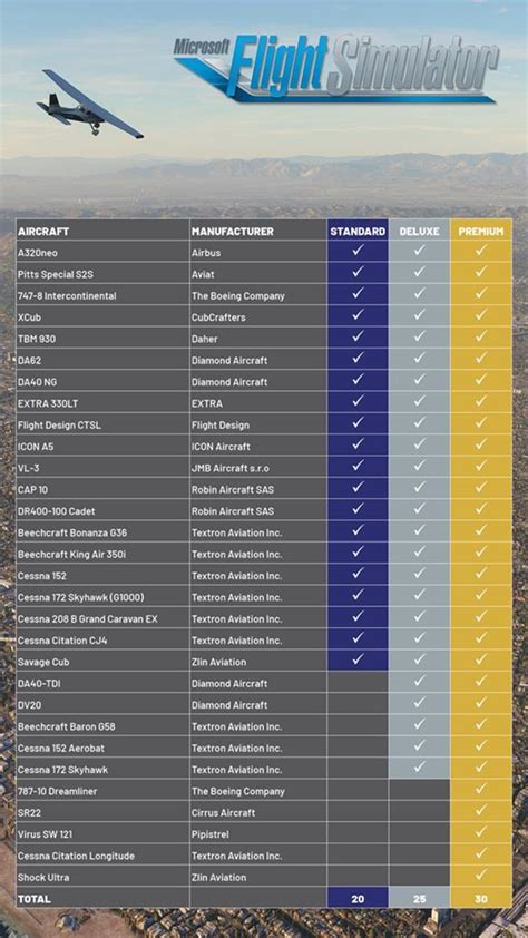 Microsoft Flight Simulator is finally landing on August 18