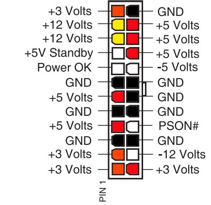 ‎ATX Dell PSU to Offical ATX 2.0 spec pinout | DELL Technologies