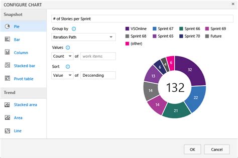 Status and trend work item, query-based charts - Azure DevOps | Microsoft Learn