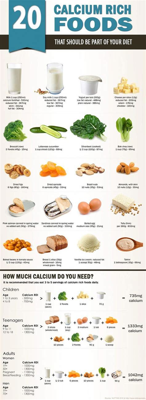 Infographic: 20 Calcium Rich Foods That Should be Part of Your Diet # ...