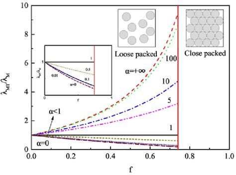 Typical four-level microstructure of cement-based materials from nano ...