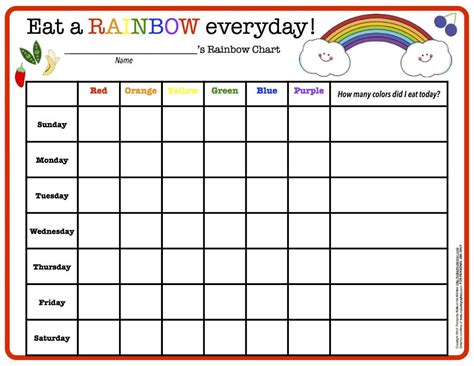 FREE printable Rainbow Eating Chart to get your kiddos to eat more ...