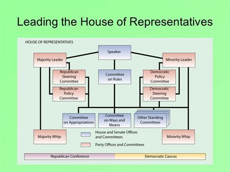 20 Images Us House Of Representatives Chamber Seating Plan