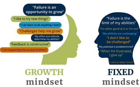 Cultivate a growth mindset for a prosperous New Year - CEOWORLD magazine