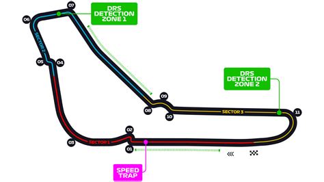 #00 Pretemporada en Monza | F1 2022 | 11/09/2022 - Formula Online