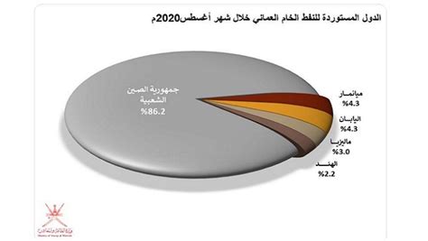 Oman's oil production increases - Times of Oman