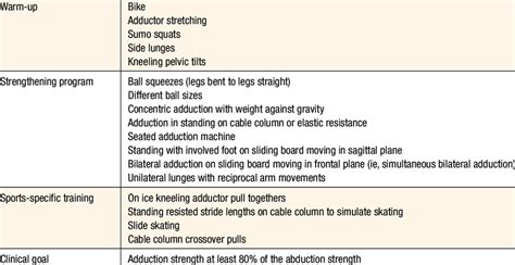 Adductor strain injury prevention program. | Download Table