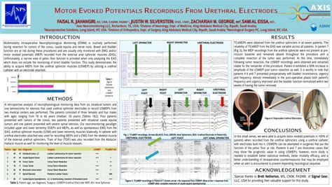 (PDF) Motor Evoked Potential Recordings From Urethral Electrodes