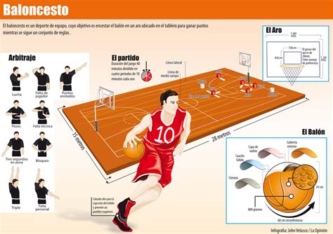 nuevo fisica: REGLAS DEL BALONCESTO