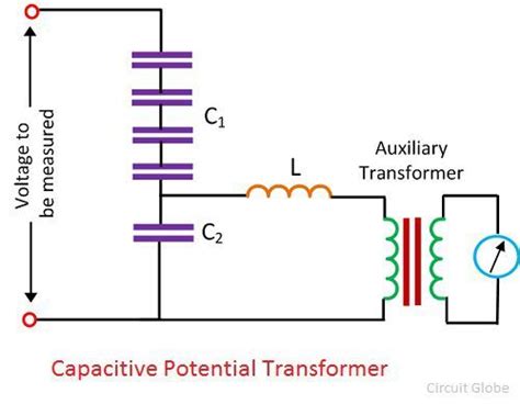 What is Capacitive Voltage Transformer(CVT)? - Definition, Need ...