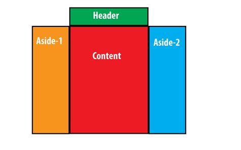 html - Cannot make flex display work - Stack Overflow