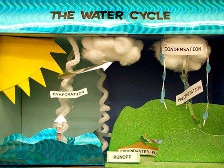 Mrs. Lyon's Class - Water Cycle Diorama | Water cycle, Science for kids ...