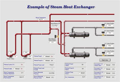 Sample Graphics | Innovative Controls Group