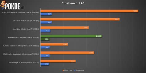 Alienware m15 R3 Review - Notable Improvements - Pokde.Net