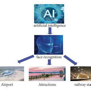 Artificial intelligence applications. | Download Scientific Diagram