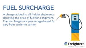 Fuel Surcharge | Freightera Blog