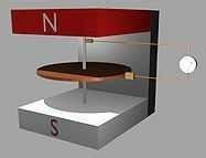 The homopolar generator | Download Scientific Diagram