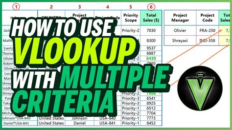 How to Use VLOOKUP with Multiple Criteria - YouTube