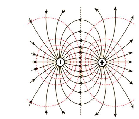 Electric Field Perpendicular To Dipole