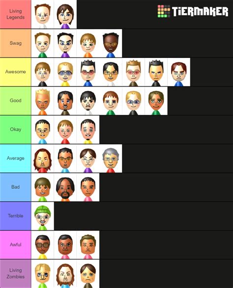 Michelle M's Wii Fit CPU Miis Tier List (Community Rankings) - TierMaker