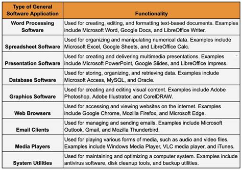 What is Application Software: Its Definition, 3 Types, and Examples