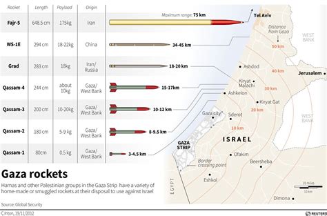 IDF soldier, civilian killed as over 140 rockets hit Israel - The Jerusalem Post