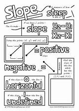Equation Of A Slope Straight Line Doodle Sheet Math Coloring Notes sketch template