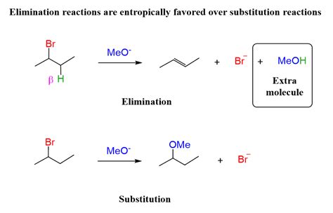 E1 Reaction Mechanism and E1 Practice Problems