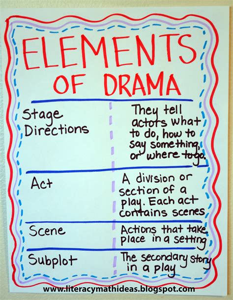 Literacy & Math Ideas: Elements of Drama | Teaching drama, Elements of drama, Drama education