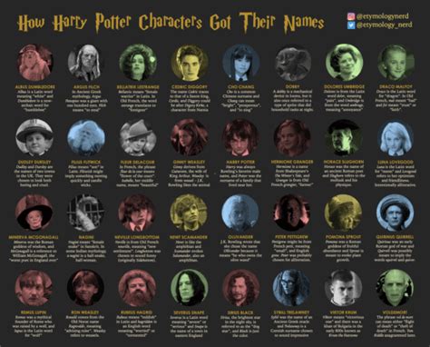 The True Meaning Of Each Harry Potter Character Name Explained - Inside ...