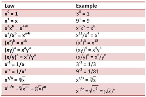 Powers, Scientific Notation, & Square Roots - Ms. Roy's Grade 7 Math