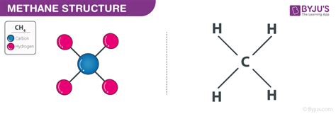 Methane (CH4) - Definition, Structure, Properties & Uses with Videos of Methane, Tetracyanomethane