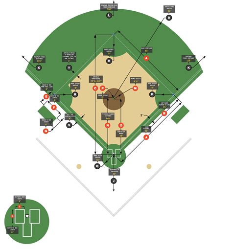 Baseball Field Dimensions Guide for All Leagues