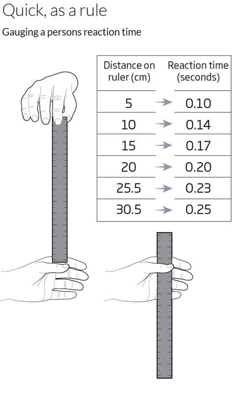 Reaction Time Test