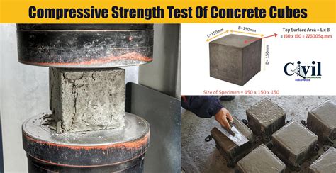 Compressive Strength Test Of Concrete Cubes | Engineering Discoveries