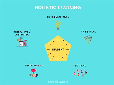 What is Holistic Learning? – Holistic Learning