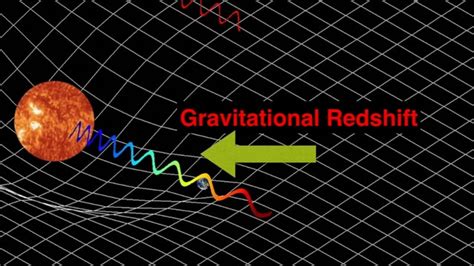 Gravity timeline | Timetoast timelines