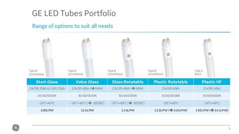 Ge led tubes 2017 sept