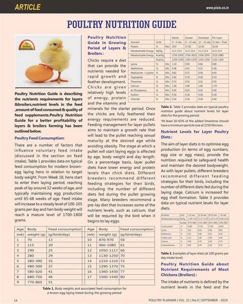 Poultry Nutrition Guide , Article Published in Poultry Planner- September ,2019.The article is ...