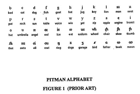 Patent US20060110713 - Initial teaching alphabet for teaching phonetics - Google Patents