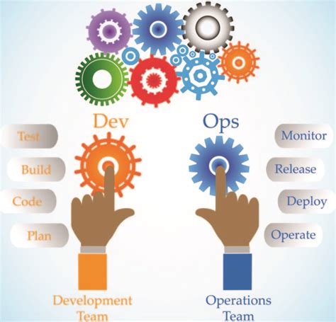 DevOps growing into a culture - The Frisky