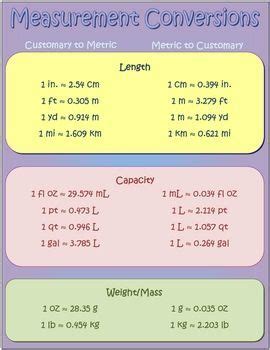 Here's some metric units for length mass capacity for math students ...