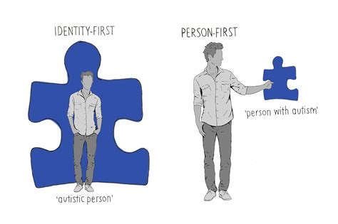 Unpacking the debate over person-first vs. identity-first language in the autism community ...