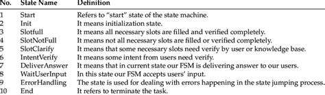 Definition of states. | Download Table
