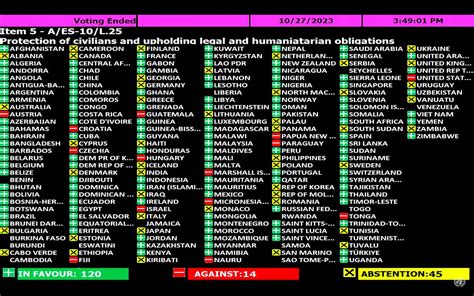 India abstains from UN vote calling for truce in Israel without ...