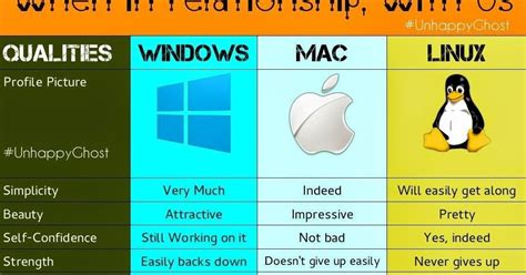 Microsoft Windows Vs Mac Os Vs Linux Vs Unix - limoname’s diary